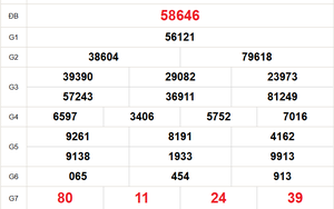 XSMB 25/3 - Kết quả Xổ số miền Bắc hôm nay 25/3/2026 - Trực tiếp xổ số hôm nay ngày 25 tháng 3