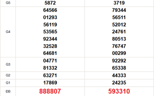 XSMT 25/3 - Kết quả xổ số miền Trung hôm nay 25/3/2026 - Trực tiếp xổ số hôm nay ngày 25 tháng 3