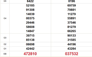 XSMT 26/3 - Kết quả xổ số miền Trung hôm nay 26/3/2026 - Kết quả XSMT thứ Năm ngày 26 tháng 3