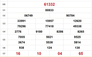 XSMB 28/3 - Kết quả Xổ số miền Bắc hôm nay 28/3/2026 - Trực tiếp xổ số hôm nay ngày 28 tháng 3