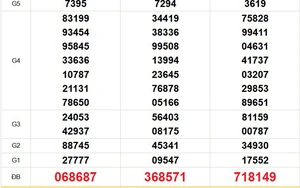 XSMN 29/3 - Kết quả xổ số miền Nam hôm nay 29/3/2026 - Trực tiếp xổ số hôm nay ngày 29 tháng 3 