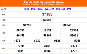 XSMB 29/3 - Kết quả Xổ số miền Bắc hôm nay 29/3/2026 - Kết quả XSMB Chủ Nhật ngày 29 tháng 3
