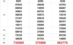 XSMN 30/3 - Kết quả xổ số miền Nam hôm nay 30/3/2026 - Trực tiếp xổ số hôm nay ngày 30 tháng 3