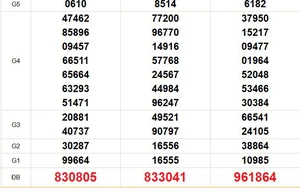 XSMN 31/3 - Kết quả xổ số miền Nam hôm nay 31/3/2026 - Trực tiếp xổ số hôm nay ngày 31 tháng 3