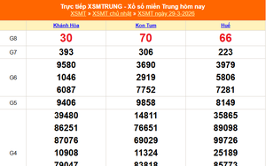 XSMT 29/3 - Kết quả xổ số miền Trung hôm nay 29/3/2026 - Kết quả XSMT Chủ Nhật ngày 29 tháng 3