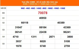 XSMB 3/3 - Kết quả Xổ số miền Bắc hôm nay 3/3/2026 - Kết quả XSMB thứ Ba ngày 3 tháng 3