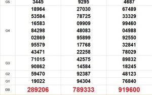 XSMN 1/4 - Kết quả xổ số miền Nam hôm nay 1/4/2026 - Trực tiếp xổ số hôm nay ngày 1 tháng 4