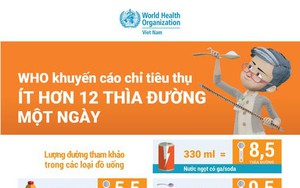 10 thìa đường cho một lần giải khát: Bạn đang nạp năng lượng hay tự "đánh gục" mình trên sân tập?