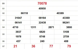 XSMB 4/3 - Kết quả Xổ số miền Bắc hôm nay 4/3/2026 - Trực tiếp xổ số hôm nay ngày 4 tháng 3