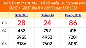 XSMT 5/3 - Kết quả xổ số miền Trung hôm nay 5/3/2026 - Kết quả XSMT thứ Năm ngày 5 tháng 3