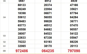 XSMN 6/3 - Kết quả xổ số miền Nam hôm nay 6/3/2026 - Trực tiếp xổ số hôm nay ngày 6 tháng 3