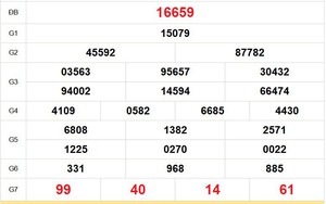 XSMB 6/3 - Kết quả Xổ số miền Bắc hôm nay 6/3/2026 - Trực tiếp xổ số hôm nay ngày 6 tháng 3