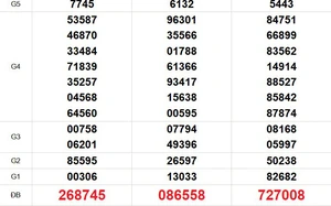 XSMT 6/3 - Kết quả xổ số miền Trung hôm nay 6/3/2026 - Trực tiếp xổ số hôm nay ngày 6 tháng 3