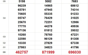 XSMN 8/3- Kết quả xổ số miền Nam hôm nay 8/3/2026 - Trực tiếp xổ số hôm nay ngày 8 tháng 3