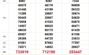 XSMN 9/3 - Kết quả xổ số miền Nam hôm nay 9/3/2026 - Trực tiếp xổ số hôm nay ngày 9 tháng 3