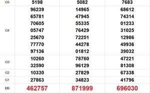 XSMN 10/3 - Kết quả xổ số miền Nam hôm nay 10/3/2026 - Trực tiếp xổ số hôm nay ngày 10 tháng 3