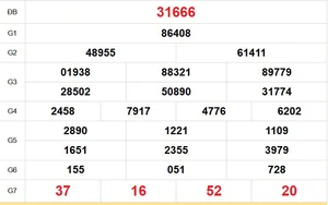 XSMB 2/4 - Kết quả Xổ số miền Bắc hôm nay 2/4/2026 - Kết quả XSMB thứ Năm ngày 2 tháng 4