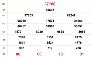 XSMB 1/4 - Kết quả Xổ số miền Bắc hôm nay 1/4/2026 - Trực tiếp xố số hôm nay ngày 1 tháng 4