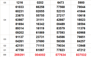 XSMN 11/4 - Kết quả xổ số miền Nam hôm nay 11/4/2026 - Trực tiếp XSMN ngày 11 tháng 4