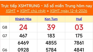 XSMT 12/4 - Kết quả xổ số miền Trung hôm nay 12/4/2026 - Kết quả XSMT Chủ Nhật ngày 12 tháng 4