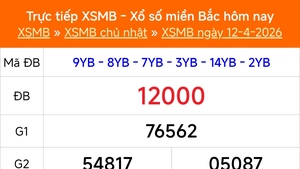 XSMB 12/4 - Kết quả Xổ số miền Bắc hôm nay 12/4/2026 - Kết quả XSMB Chủ Nhật ngày 12 tháng 4
