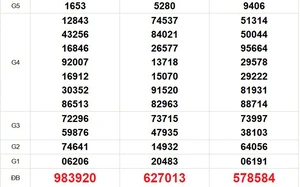 XSMN 13/4 - Kết quả xổ số miền Nam hôm nay 13/4/2026 - Trực tiếp xổ số hôm nay ngày 13 tháng 4