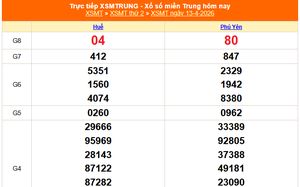 XSMT 13/4 - Kết quả xổ số miền Trung hôm nay 13/4/2026 - Kết quả XSMT thứ Hai ngày 13 tháng 4