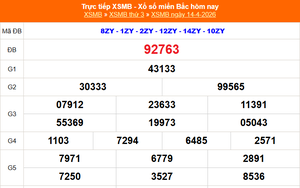 XSMB 14/4 - Kết quả Xổ số miền Bắc hôm nay 14/4/2026 - Kết quả XSMB thứ Ba ngày 14 tháng 4