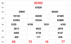 XSMB 15/4 - Kết quả Xổ số miền Bắc hôm nay 15/4/2026 - Trực tiếp xổ số hôm nay ngày 15 tháng 4