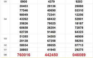 XSMN 16/4 - Kết quả xổ số miền Nam hôm nay 16/4/2026 - Trực tiếp xổ số hôm nay ngày 16 tháng 4