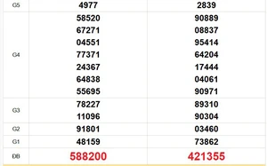 XSMT 15/4 - Kết quả xổ số miền Trung hôm nay 15/4/2026 - Trực tiếp xổ số hôm nay ngày 15 tháng 4