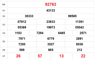XSMB 17/4 - Kết quả Xổ số miền Bắc hôm nay 17/4/2026 - Trực tiếp xổ số hôm nay ngày 17 tháng 4
