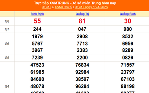 XSMT 16/4 - Kết quả xổ số miền Trung hôm nay 16/4/2026 - Kết quả XSMT thứ Năm ngày 16 tháng 4