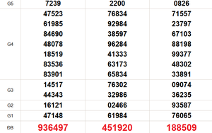 XSMT 17/4 - Kết quả xổ số miền Trung hôm nay 17/4/2026 - Trực tiếp xổ số hôm nay ngày 17 tháng 4