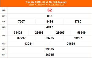 XSTN 16/4 - Kết quả xổ số Tây Ninh hôm nay 16/4/2026 - Trực tiếp XSTN ngày 16 tháng 4