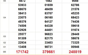 XSMN 18/4 - Kết quả xổ số miền Nam hôm nay 18/4/2026 - Trực tiếp xổ số hôm nay ngày 18 tháng 4