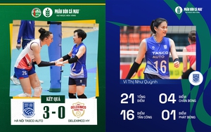 Vi Thị Như Quỳnh tiếp tục bùng nổ, Hà Nội Tasco Auto toàn thắng ở vòng 1 giải bóng chuyền VĐQG