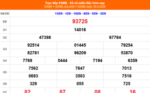 XSMB 19/4 - Kết quả Xổ số miền Bắc hôm nay 19/4/2026 - Kết quả XSMB Chủ Nhật ngày 19 tháng 4