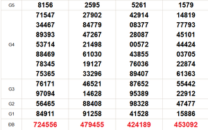 XSMN 20/4 - Kết quả xổ số miền Nam hôm nay 20/4/2026 - Trực tiếp xổ số hôm nay ngày 20 tháng 4