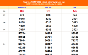 XSMT 19/4 - Kết quả xổ số miền Trung hôm nay 19/4/2026 - Kết quả XSMT Chủ Nhật ngày 19 tháng 4