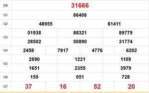 XSMB 3/4 - Kết quả Xổ số miền Bắc hôm nay 3/4/2026 - Trực tiếp xổ số hôm nay ngày 3 tháng 4