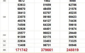 XSMN 3/4 - Kết quả xổ số miền Nam hôm nay 3/4/2026 - Trực tiếp xổ số hôm nay ngày 3 tháng 4