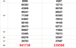 XSMT 3/4 - Kết quả xổ số miền Trung hôm nay 3/4/2026 - Trực tiếp xổ số hôm nay ngày 3 tháng 4