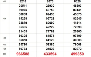 XSMN 21/4 - Kết quả xổ số miền Nam hôm nay 21/4/2026 - Trực tiếp xổ số hôm nay ngày 21 tháng 4