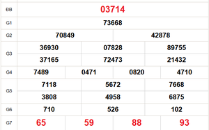 XSMB 22/4 - Kết quả Xổ số miền Bắc hôm nay 22/4/2026 - Trực tiếp xổ số hôm nay ngày 22 tháng 4