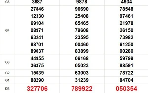 XSMN 22/4 - Kết quả xổ số miền Nam hôm nay 22/4/2026 - Trực tiếp xổ số hôm nay ngày 22 tháng 4