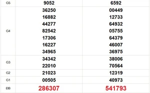 XSMT 22/4 - Kết quả xổ số miền Trung hôm nay 22/4/2026 - Trực tiếp xổ số hôm nay ngày 22 tháng 4