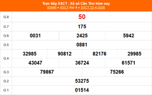 XSCT 22/4 - Kết quả xổ số Cần Thơ hôm nay 22/4/2026 - Trực tiếp XSCT ngày 22 tháng 4