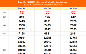 XSMN 22/4 - Kết quả xổ số miền Nam hôm nay 22/4/2026 - Trực tiếp XSMN ngày 22 tháng 4