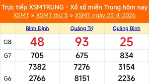 XSMT 23/4 - Kết quả xổ số miền Trung hôm nay 23/4/2026 - Kết quả XSMT thứ Năm ngày 23 tháng 4